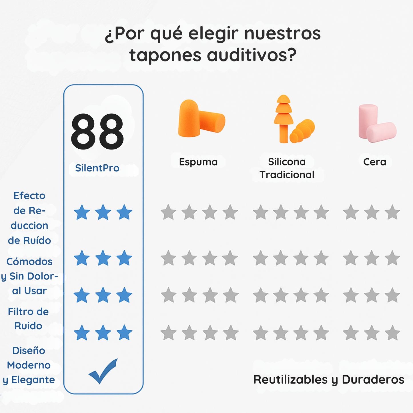 Tapones para los Oídos Reutilizables – Ultra Cómodos, 28 dB de Reducción de Ruido